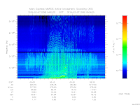 MARSIS AIS plot