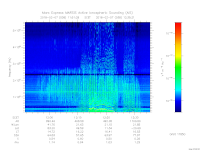 MARSIS AIS plot