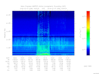 MARSIS AIS plot