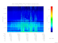 MARSIS AIS plot