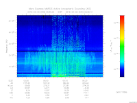 MARSIS AIS plot