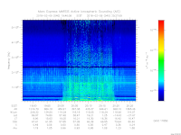 MARSIS AIS plot