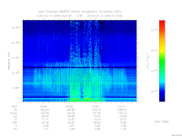MARSIS AIS plot