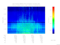 MARSIS AIS plot