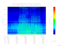 MARSIS AIS plot