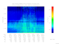 MARSIS AIS plot