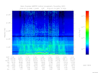 MARSIS AIS plot