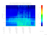 MARSIS AIS plot