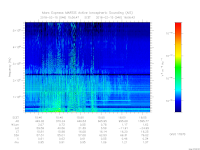 MARSIS AIS plot