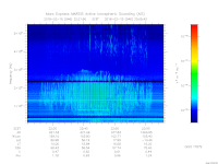 MARSIS AIS plot