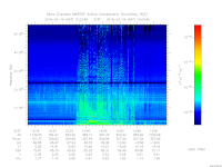 MARSIS AIS plot