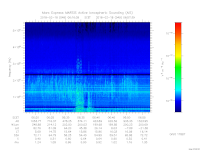 MARSIS AIS plot