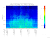 MARSIS AIS plot