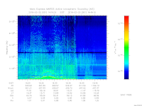 MARSIS AIS plot