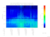 MARSIS AIS plot
