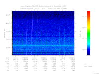 MARSIS AIS plot