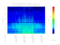 MARSIS AIS plot