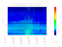 MARSIS AIS plot