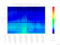 MARSIS AIS plot