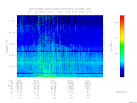 MARSIS AIS plot