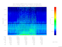 MARSIS AIS plot