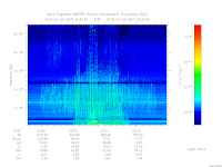 MARSIS AIS plot