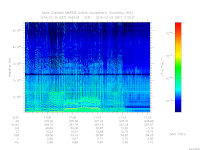 MARSIS AIS plot