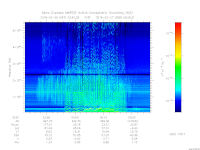 MARSIS AIS plot