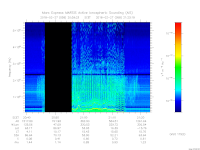 MARSIS AIS plot
