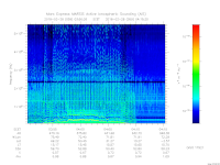 MARSIS AIS plot