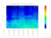 MARSIS AIS plot