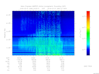 MARSIS AIS plot