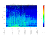 MARSIS AIS plot