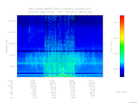 MARSIS AIS plot