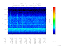 MARSIS AIS plot