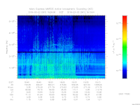 MARSIS AIS plot