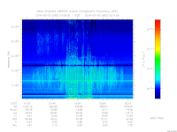 MARSIS AIS plot