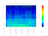 MARSIS AIS plot