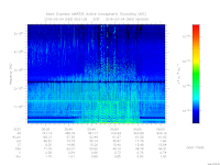 MARSIS AIS plot