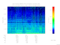 MARSIS AIS plot