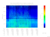 MARSIS AIS plot