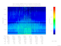 MARSIS AIS plot