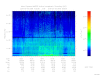 MARSIS AIS plot