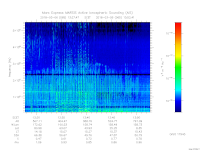 MARSIS AIS plot