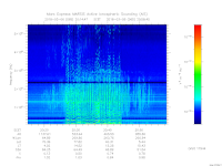 MARSIS AIS plot