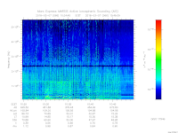 MARSIS AIS plot