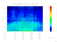 MARSIS AIS plot
