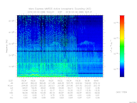 MARSIS AIS plot
