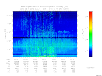 MARSIS AIS plot