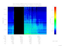 MARSIS AIS plot